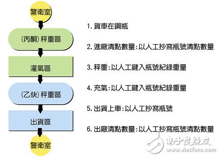 乙炔产业所面临之问题及解决方案分析